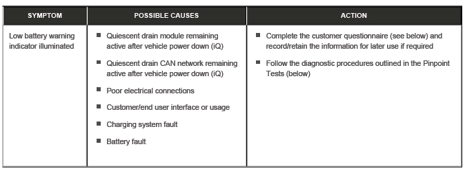 Low Battery Diagnostics